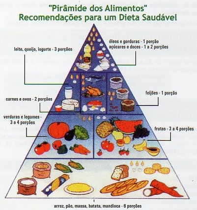 "Pirâmide dos Alimentos" Recomendações para uma dieta saudável "Pirâmide dos Alimentos" Recomendações para uma dieta saudável